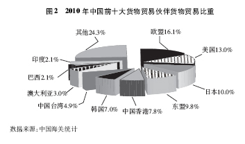 中國(guó)對(duì)外貿(mào)易 機(jī)遇、挑戰(zhàn)與專業(yè)咨詢的價(jià)值