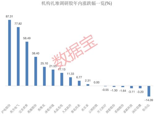 內(nèi)鏡龍頭獲400多家機(jī)構(gòu)調(diào)研，透露行業(yè)新動向，17家上市公司熱度高，4家預(yù)計(jì)全年凈利潤翻倍