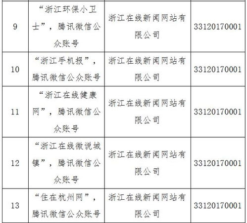 溫州日報(bào)報(bào)業(yè)集團(tuán)獲省網(wǎng)信辦許可，四大服務(wù)項(xiàng)目深耕互聯(lián)網(wǎng)新聞領(lǐng)域