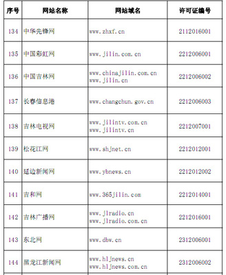權威發布！國家網信辦公布294家互聯網新聞信息服務單位名單，引領互聯網新聞服務發展新方向