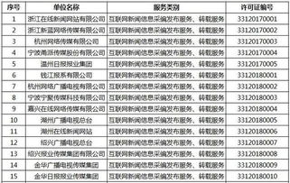 浙江新增16家獲準從事互聯網新聞信息服務的單位，推動新聞信息服務規范發展